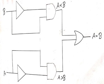 Designing of Comparators (2)