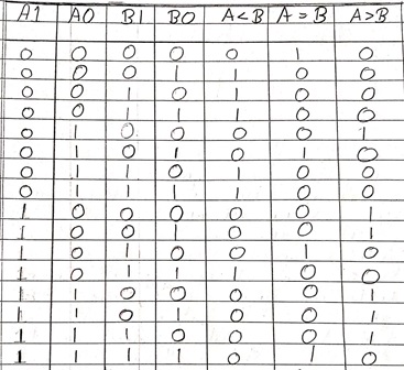 Designing of Comparators (3)