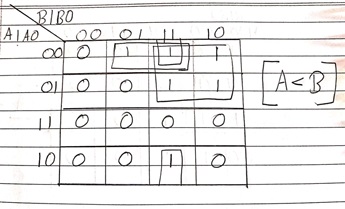 Designing of Comparators (5)