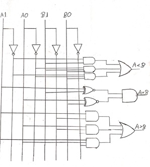 Designing of Comparators (7)