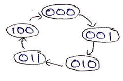 designing of synchronous mod n counters (1)