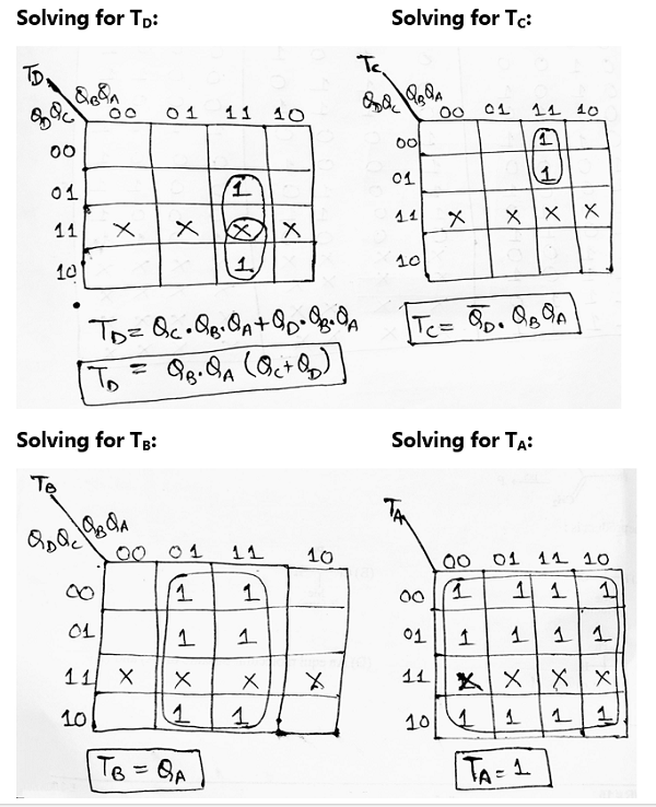 designing of synchronous mod n counters (11)