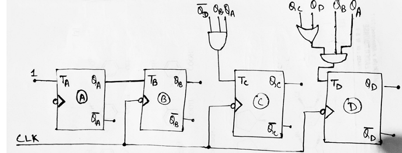 designing of synchronous mod n counters (12)