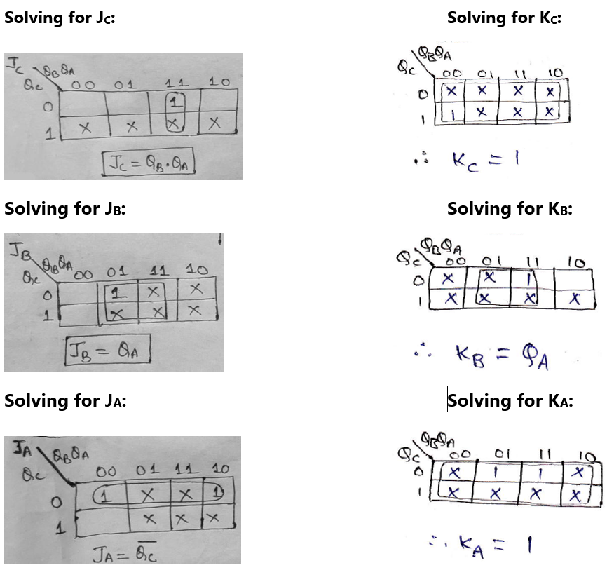 designing of synchronous mod n counters (3)