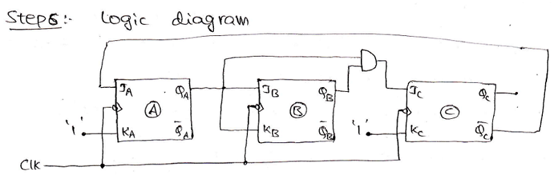 designing of synchronous mod n counters (4)