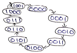 designing of synchronous mod n counters (5)