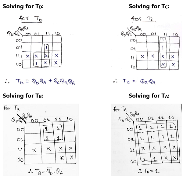 designing of synchronous mod n counters (7)