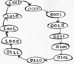 designing of synchronous mod n counters (9)