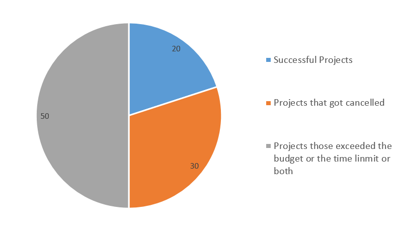 The evolving nature of the software industry