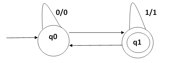 Finite automata