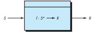 formal modeling and verification