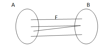function A, B