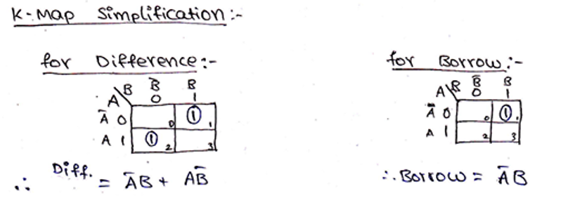 Half & Full Subtractors (1)