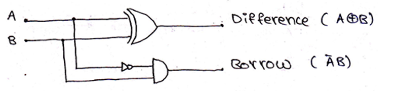 Half & Full Subtractors (2)