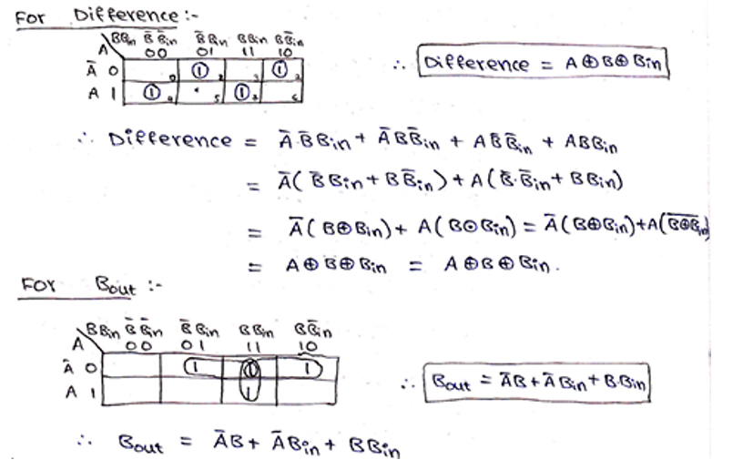 Half & Full Subtractors (3)