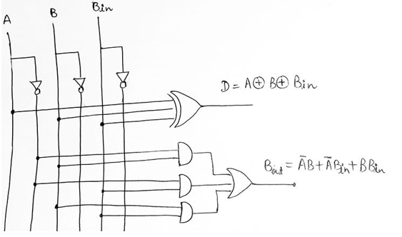 Half & Full Subtractors (4)