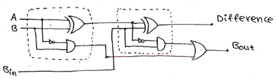 Designing of Half Subtractor and Full Subtractor