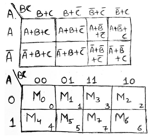 3 variables k-map example 2