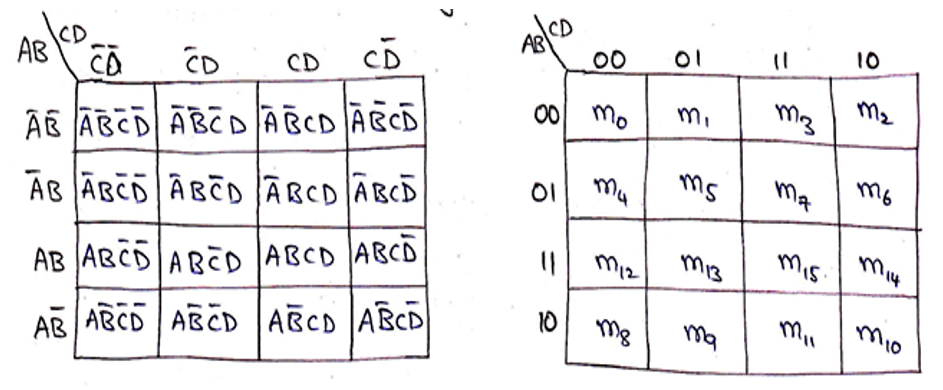 4 variables k-map example 1