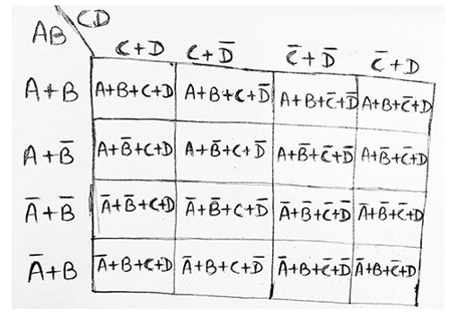 4 variables k-map example 2