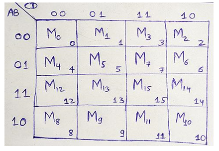 4 variables k-map example 2