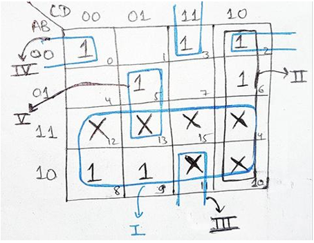 Karnaugh Maps with Don't Care Conditions 2