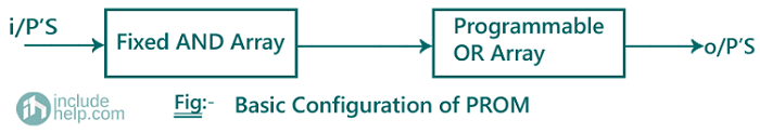 logic devices & PROM (1)