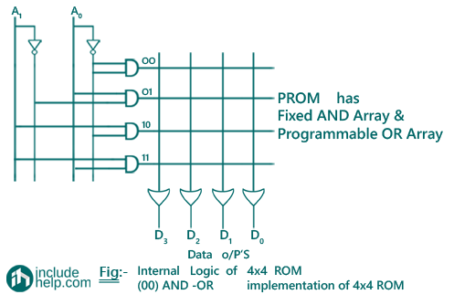 logic devices & PROM (2)