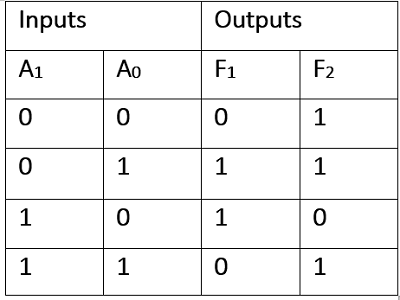 logic devices & PROM (5)