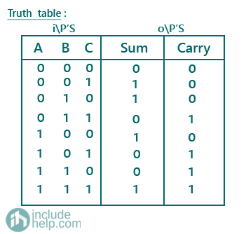 logic devices & PROM (8)