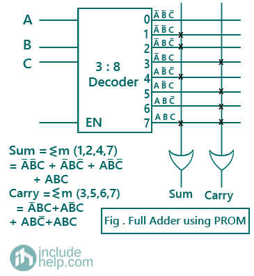 logic devices & PROM (9)