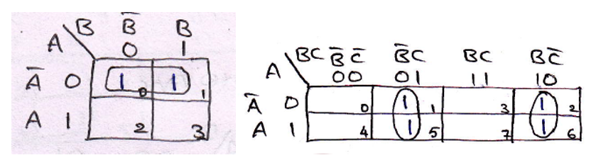 Mapping of expression | example 1