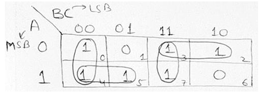 Mapping of expression | example 4