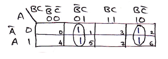 Mapping of expression | example 7