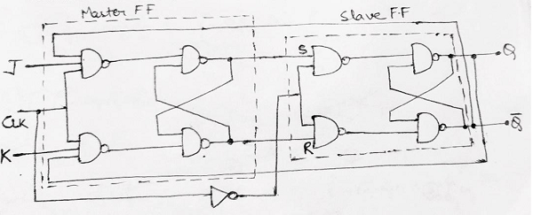 Master-Slave JK Flip Flop (1)
