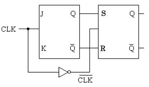 Master-Slave JK Flip Flop (2)