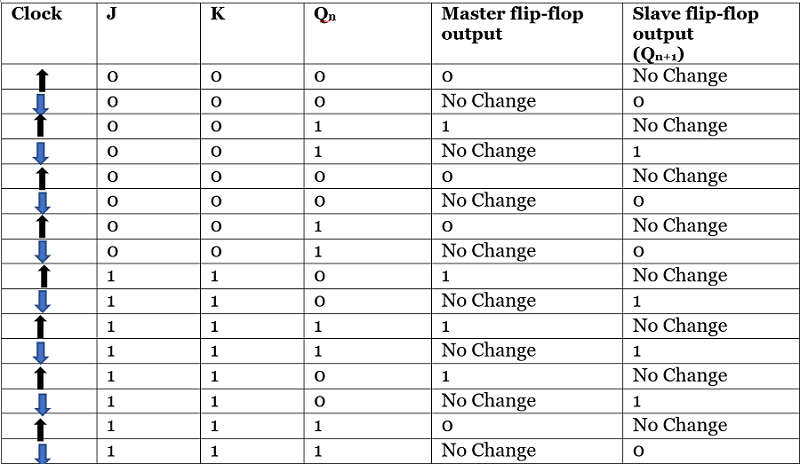 Master-Slave JK Flip Flop (3)