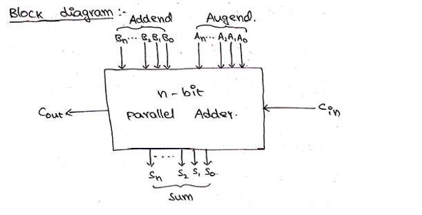 N-bit Parallel Adders (4-bit Binary Adder and Subtractor) | 2