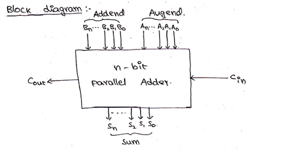 4 bit parallel adder theory