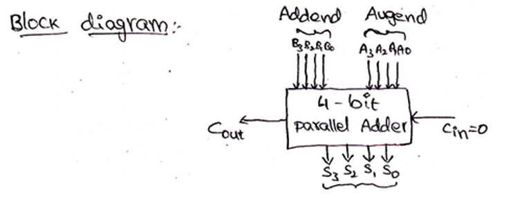 N-bit Parallel Adders | 5