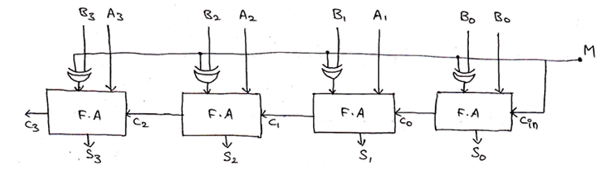 N-bit Parallel Adders (4-bit Binary Adder and Subtractor) | 9