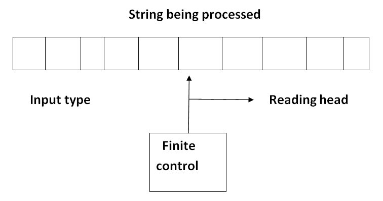 normal transition diagram 