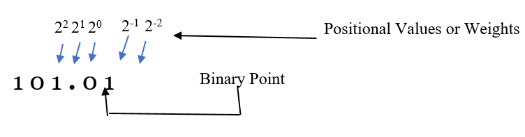 number systems 2