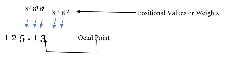 number systems 3