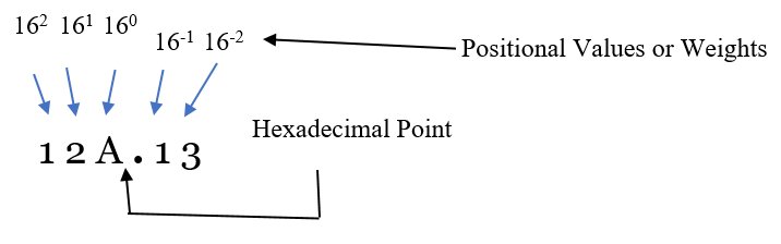 number systems 5