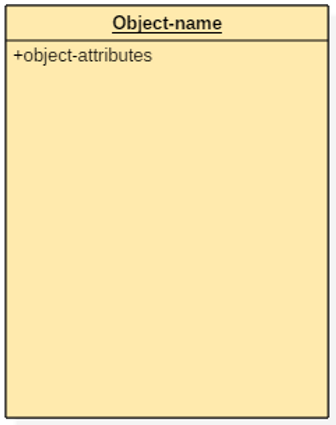 Object Diagram | 1