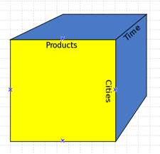 OLAP Cube