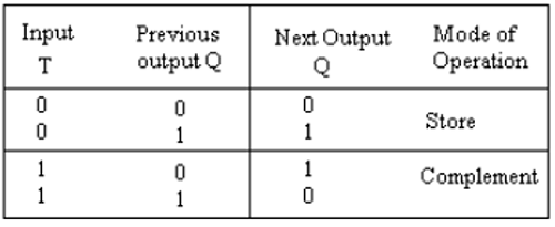 Race Around Condition (4)