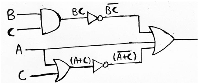 Realization of Boolean Expressions using Basic Logic Gates (3)