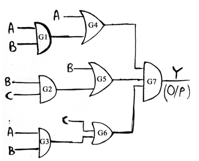 Realization of Boolean Expressions using Basic Logic Gates (4)